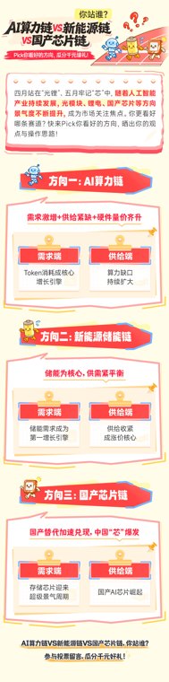 你站谁AI算力链vs新能源链vs国产芯片链!Pick