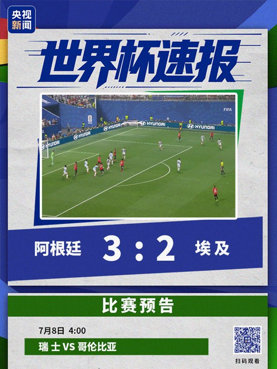 绝地翻盘!梅西传射,阿根廷连追3球,3-2绝杀埃及!抗议判罚连吃5黄1红,埃及主帅怒斥裁判:他们想保梅西;瑞士点球获胜,8强对阵出炉